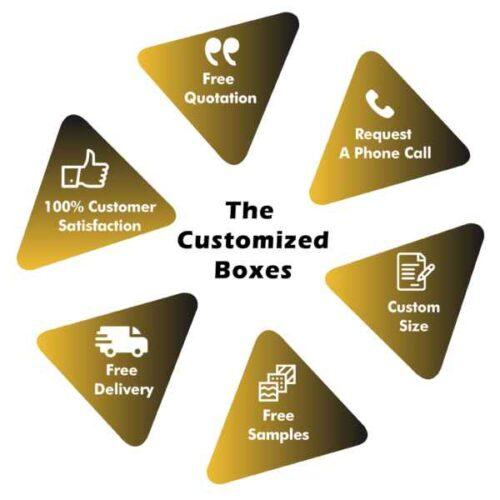 Why choose TCB for customized boxes in USA