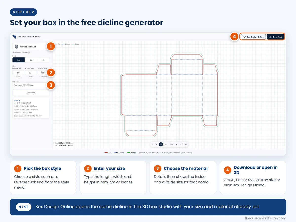 Free dieline generator steps showing box style, size, material and the Box Design Online button
