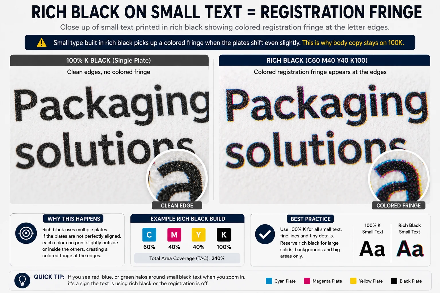 Close up of small text printed in rich black showing a colored registration fringe at the letter edges