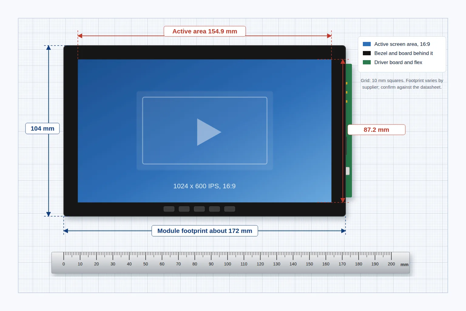 7 inch video box module on grid paper showing active screen area versus total module footprint