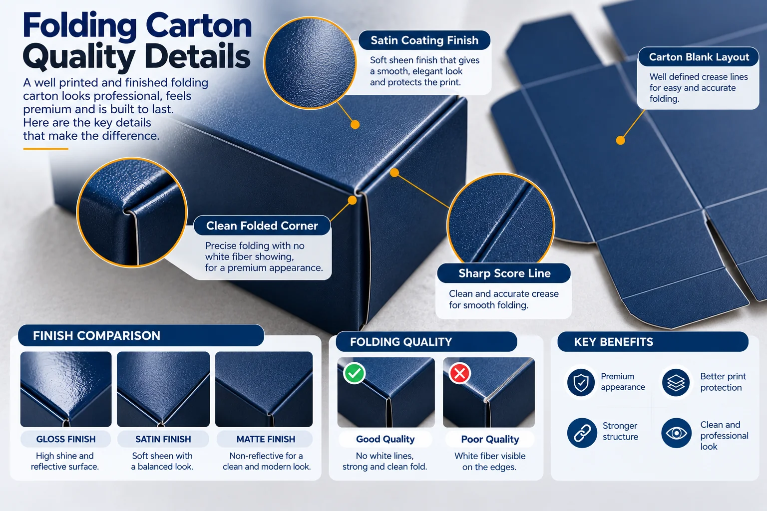 Folded carton corner showing a clean fold on aqueous coated board